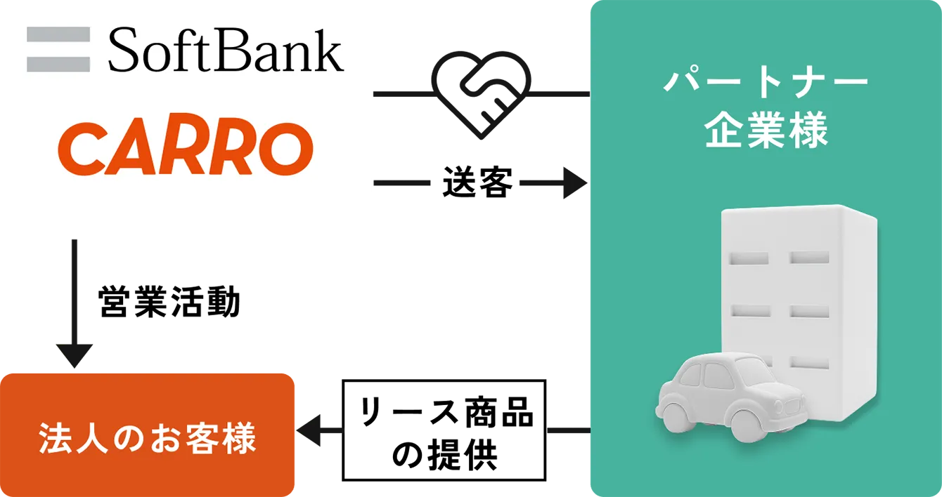 CARRO JAPAN